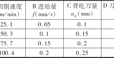 PCBN刀具切削堆焊钴基合金的试验研究