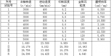 石材加工参数对电镀金刚石刀具磨损影响研究