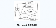 显微镜扫描测量金刚石刀具刃口半径 