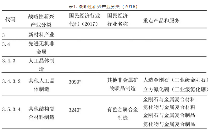 超硬材料产业发展面临的挑战