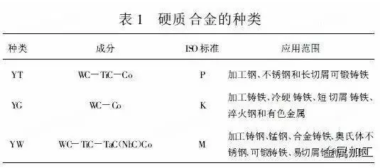 刀具材料种类繁多该如何选用切削液