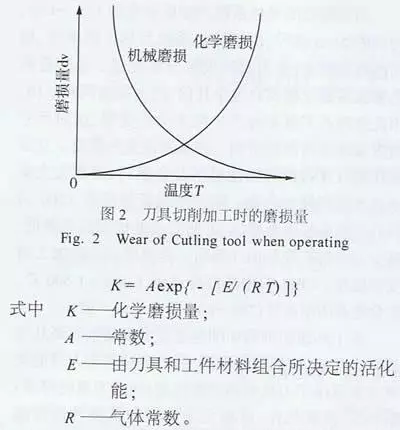 怎么提升高速切削中刀具寿命