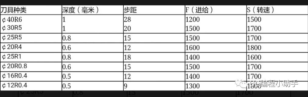 加工中心刀具切削参数