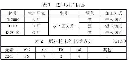 高速重载列车车轮加工刀具材料的研发