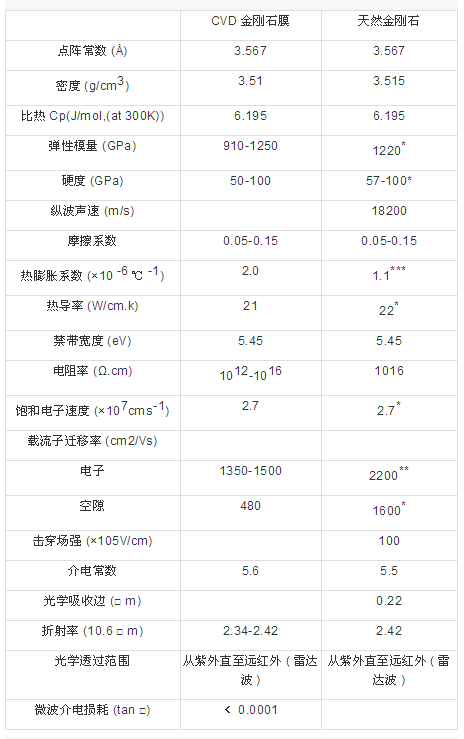 超硬材料薄膜涂层研究进展及应用