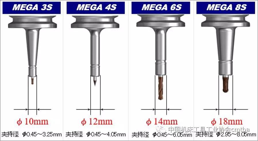 CIMT2019展品述评 | 部分工具系统及解决方案