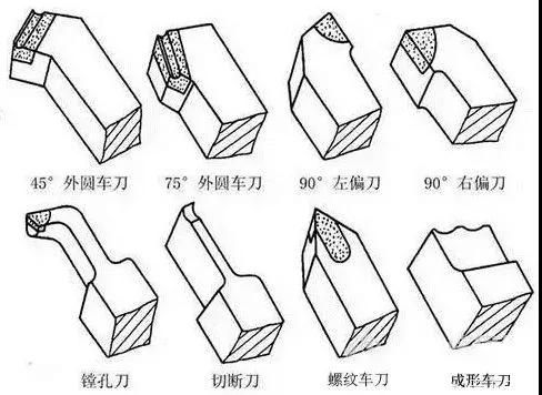 常用车刀的种类和材料与主要角度及作用