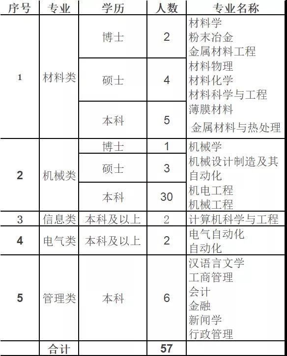 【招聘】株洲钻石切削刀具股份有限公司