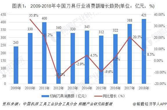 2019年中国切削刀具行业发展现状和市场格局分析 超硬刀具崭露头角