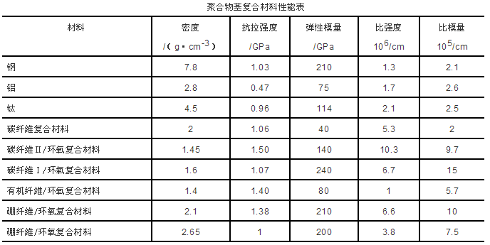 复合材料及其切削加工