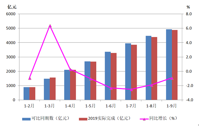 2019年三季度机床工具行业经济运行情况分析