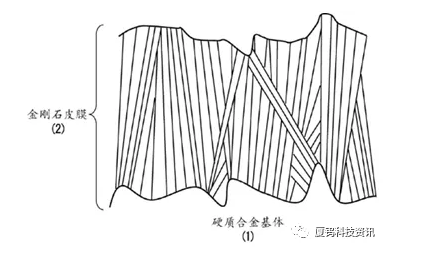 金刚石包覆硬质合金切削工具