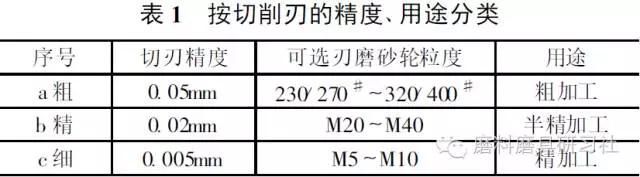 PCD的磨削特点与PCD刀具的刃磨技术