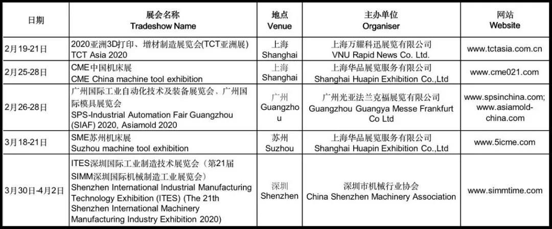 受疫情影响，这些金属加工行业展会将延期！