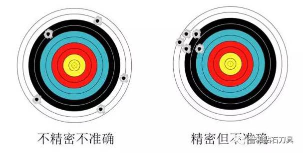 关于加工精度的知识介绍