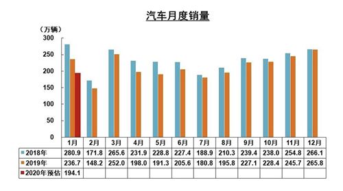 1月我国汽车产销大幅下降“新冠”疫情造成5个影响