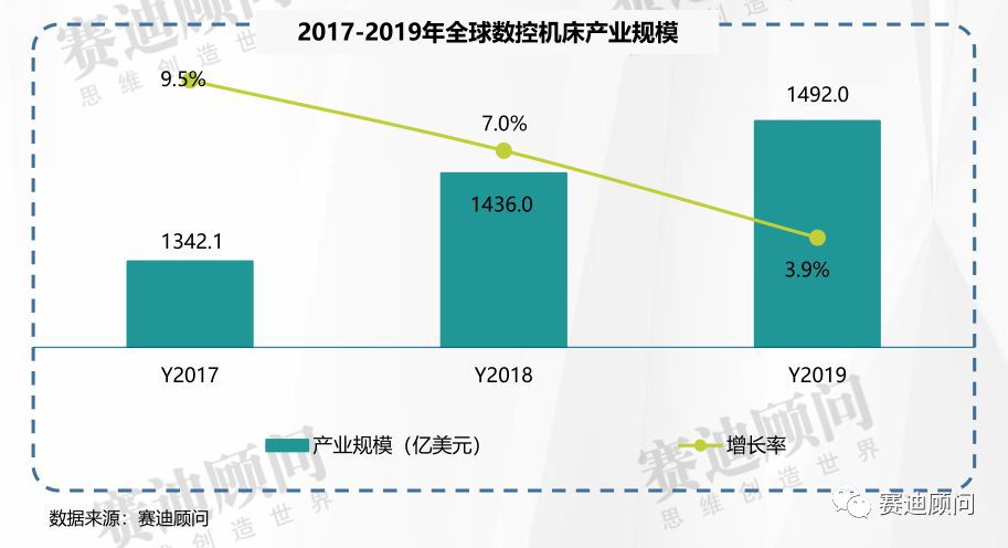  2019年全球数控机床产业数据