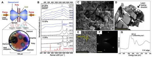 新型碳基纳米材料：类金刚石轻松合成金刚石