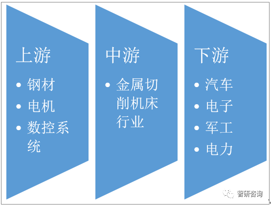 2019年中国金属切削机床产销量双降，2020年形势仍不容乐观