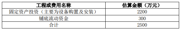 沃尔德拟使用超募资金2500万投资技术改造项目