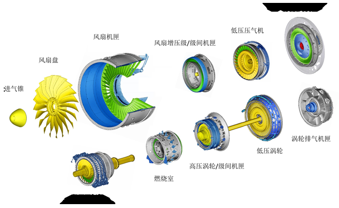 航空发动机零组件加工特点与装备分析