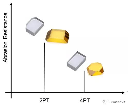 元素六：为什么单晶金刚石工具的晶向如此重要