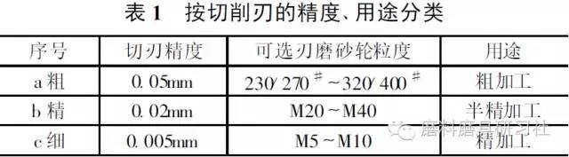 PCD 的磨削特点与PCD刀具的刃磨技术