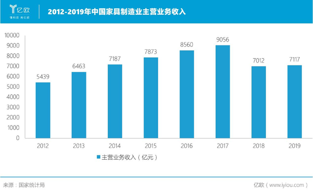 欧科亿数控刀具产量全国第二：受益结构升级，降本面对竞争