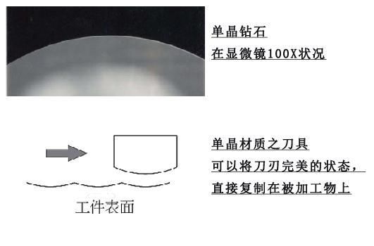 MCD单晶钻石刀具和ND单晶金刚石刀具的区别及应用
