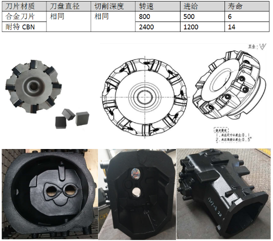 山东耐特精工汽车箱体加工方案-整体PCBN面铣刀片和刀盘