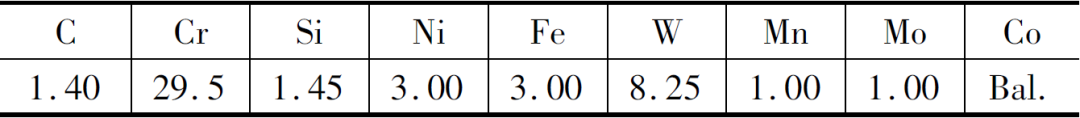 PCBN刀具切削堆焊钴基合金的试验研究