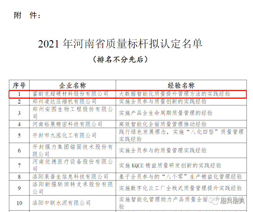 河南省质量标杆！这家超硬材料企业厉害了