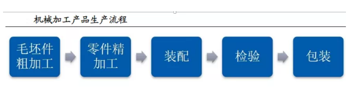 小刀具大市场，国产高端刀具开始突围