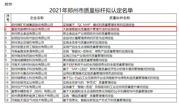 再获殊荣！富耐克被评为2021年郑州市质量标杆企业