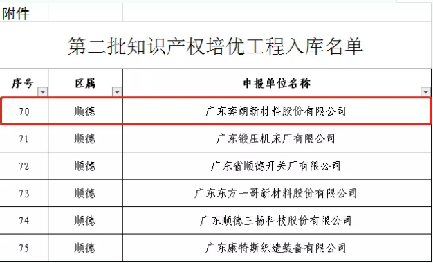 奔朗公司入选佛山市第二批知识产权培优工程名录