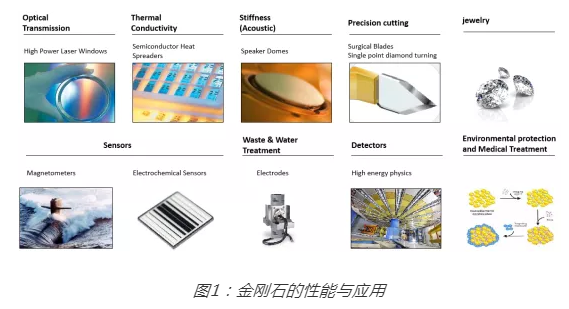 极端制造与超精密加工：“激”发金刚石未来应用无限可能