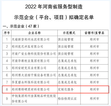 郑州博特硬质材料有限公司荣获河南省服务型制造示范企业