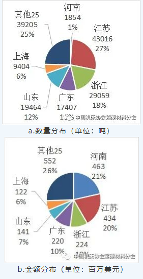  中国超硬材料类商品2021年主要进出口省市区分布（上）