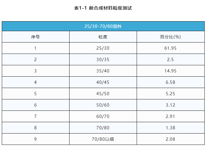  一种新型合成金刚石材料