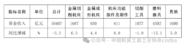 2024年机床工具行业经济运行情况