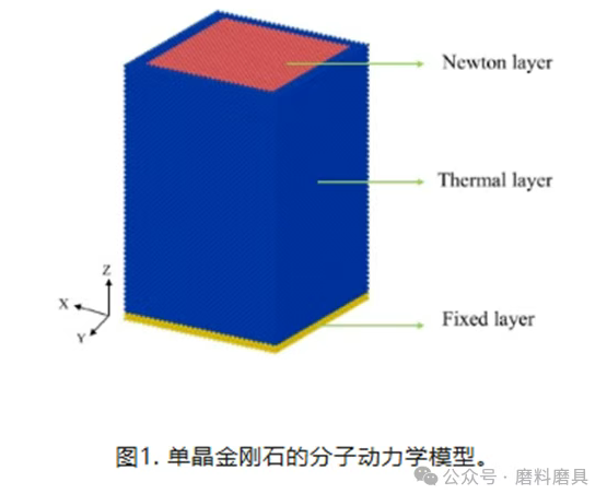 单晶金刚石刀具定向加工获突破:江南大学揭示晶向选择新规律