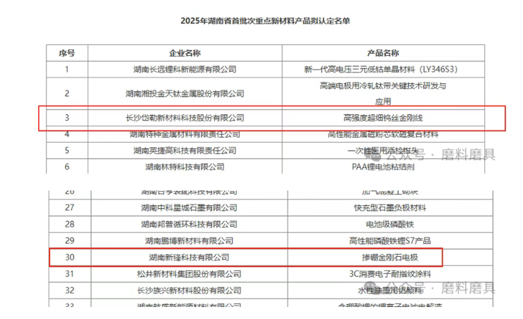 湖南两家超硬材料企业入选湖南省首批次重点新材料产品名单