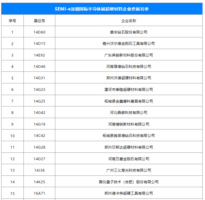 双展联动! 近40家超硬材料企业亮相深圳半导体展&光博会