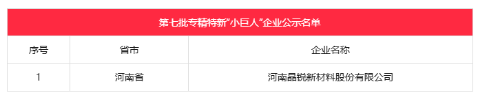 超硬材料行业将再添一家专精特新“小巨人”