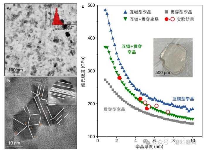 燕山大学合成出世界最硬的金刚石块材