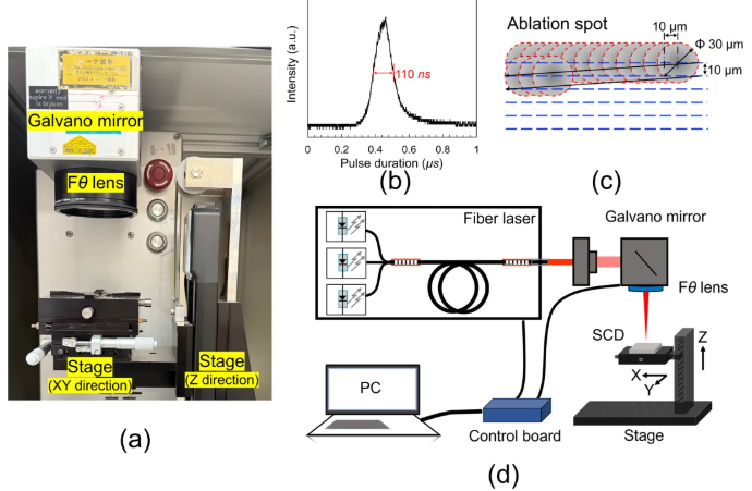 日本大阪大学:金刚石激光加工新成果