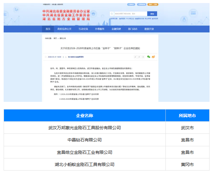 多家金刚石企业入选湖北省上市后备“银种子”企业名单