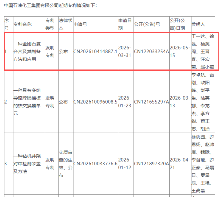 中石化入局超硬材料,金刚石复合片专利落地!