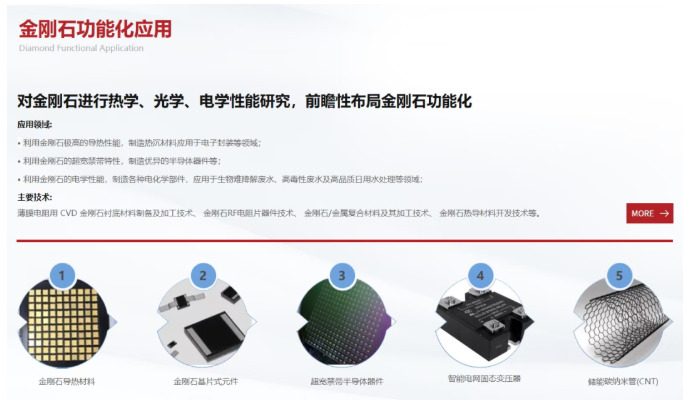 又一超硬材料龙头,布局金刚石热管理!